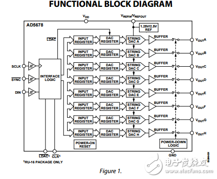 4×12位和4×16位八進制數(shù)ad5678數(shù)模轉(zhuǎn)換器在采用14引腳TSSOP封裝芯片的參考