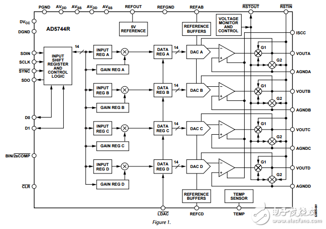 完全四路14位高精度串行輸入雙極電壓輸出數(shù)模轉(zhuǎn)換器ad5744r數(shù)據(jù)表