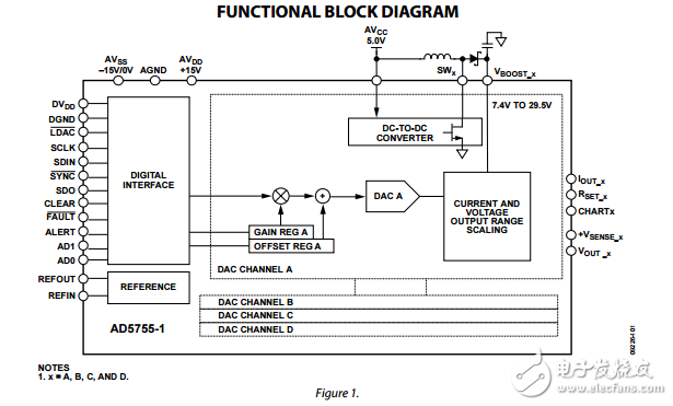 四路16位串行輸入4mA到20mA和電壓輸出DAC動態(tài)功率控制HART連接AD5755-1數(shù)據(jù)表
