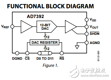 3V并行輸入微功率10/12位數(shù)模轉(zhuǎn)換器AD7392/AD7393數(shù)據(jù)表