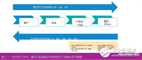 構(gòu)建嵌入式系統(tǒng)的技巧分析