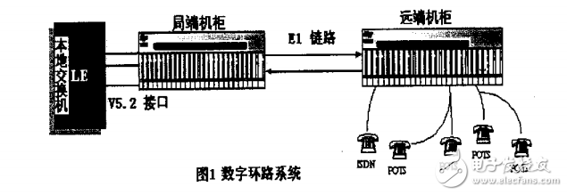 ARM處理器和FPGA在數(shù)據(jù)傳輸中的應(yīng)用與研究