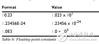 EW430_AssemblerReference