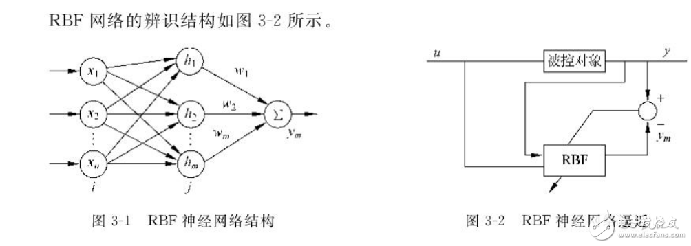 RBF神經(jīng)網(wǎng)絡(luò)與機(jī)器人控制系統(tǒng)的MATLAB仿真設(shè)計(jì)