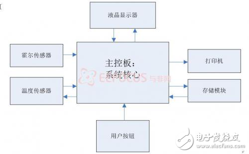 關(guān)于AVR單片機(jī)自行車行車記錄儀的分析