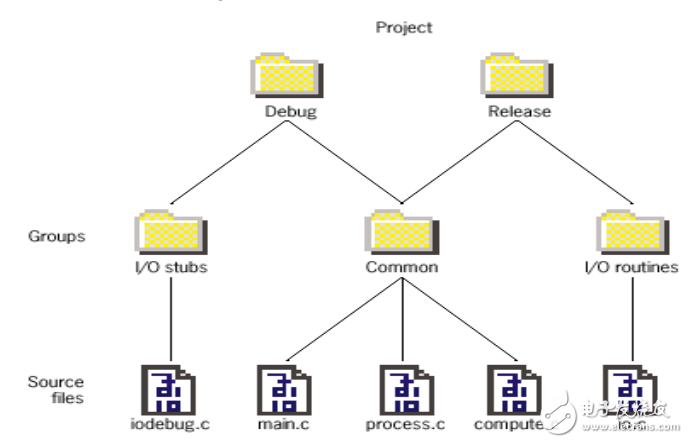 關于IAR_MSP430集成開發(fā)環(huán)境Workbench中文使用說明 