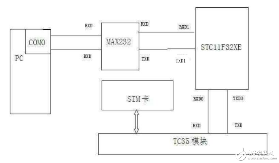 外圍應(yīng)用電路_51連接原理圖