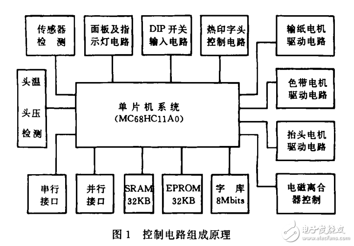 MC68HC11A0在熱印字機中的應用