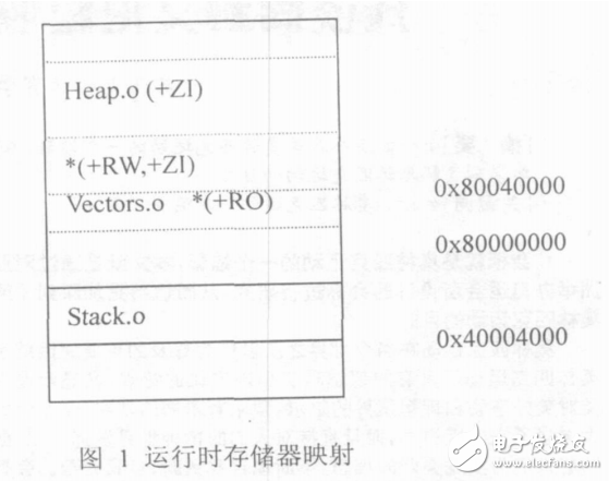 ARM啟動原理分析與實(shí)現(xiàn)