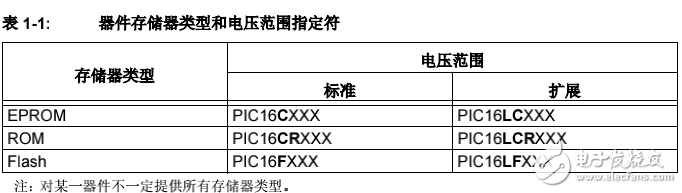 PIC 簡介 資料