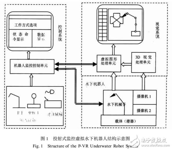 機器人的虛擬監(jiān)控技術(shù)系統(tǒng)設(shè)計研究