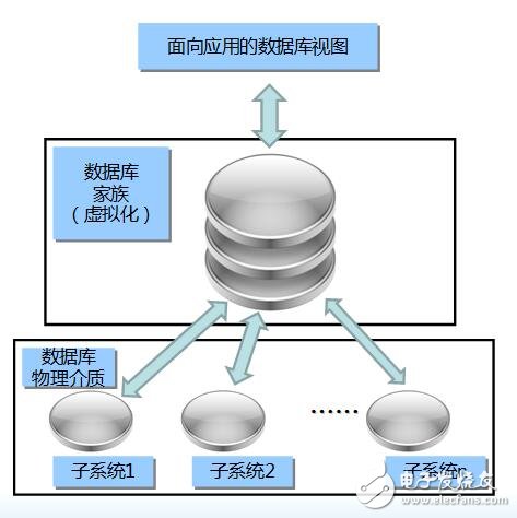 PAC概述及選型