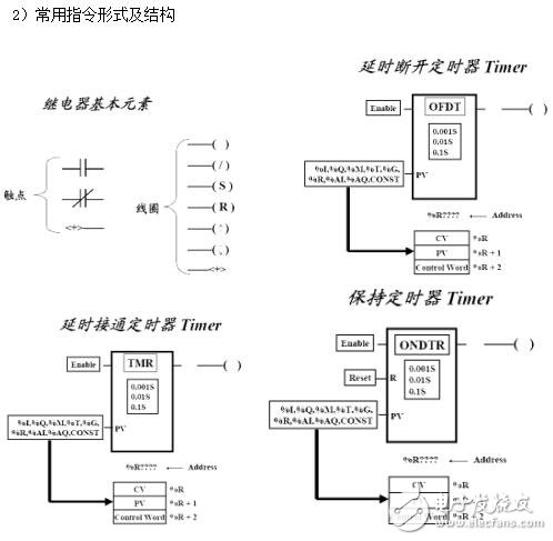 基于RX3i系列PLC指令系統(tǒng)級(jí)設(shè)計(jì)方法及技巧