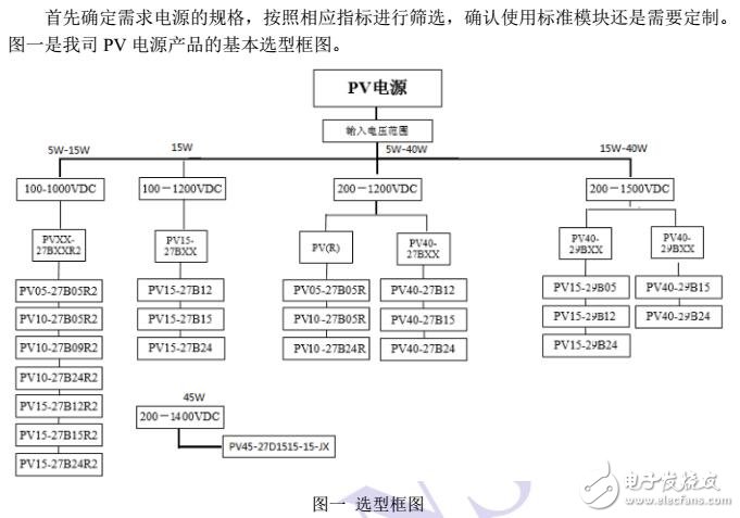 基于PV電源模塊的性能測試及電路說明