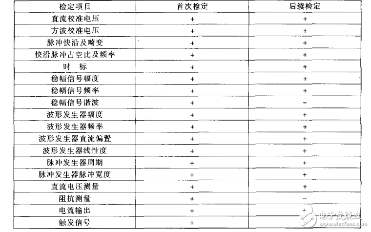 278示波器校準(zhǔn)儀2002檢定規(guī)程