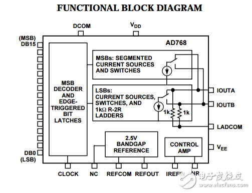16位，30MSPS的D/A轉(zhuǎn)換器AD768數(shù)據(jù)表