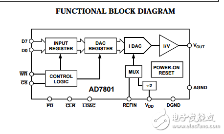 + 2.7 V到+ 5.5 V并聯(lián)輸入電壓輸出8位數(shù)模轉(zhuǎn)換器AD7801數(shù)據(jù)表