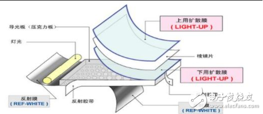 九種光學(xué)薄膜的細(xì)分詳述
