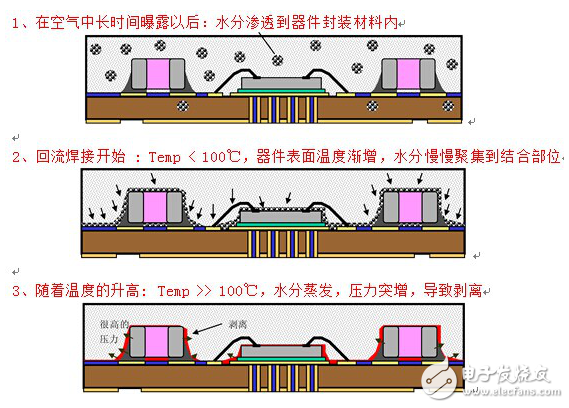 LED燈珠承受一顆小水珠的影響實驗（圖解）