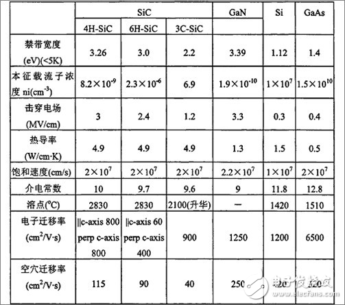 SiC如此多嬌，引無數(shù)廠商競出招