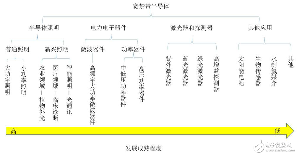 SiC如此多嬌，引無數(shù)廠商競出招