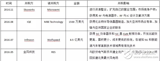 SiC如此多嬌，引無數(shù)廠商競出招