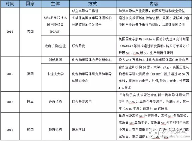 SiC如此多嬌，引無數(shù)廠商競出招