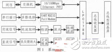 成像測(cè)井顯示系統(tǒng)設(shè)計(jì)方案分析