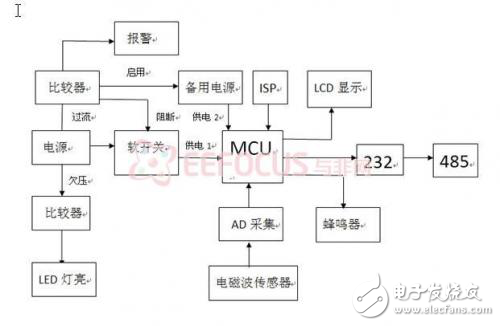 便攜式電磁波檢測(cè)儀設(shè)計(jì)方案分析