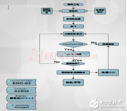 災(zāi)難檢測飛行器詳細解析