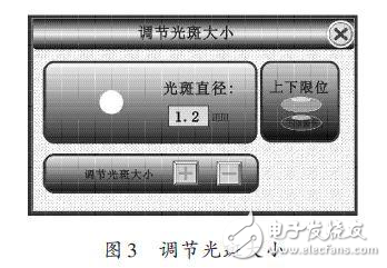 憑借ARM設(shè)計(jì)激光電源控制系統(tǒng)