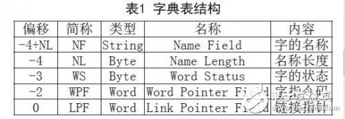 汽車(chē)尾氣檢測(cè)系統(tǒng)的設(shè)計(jì)方案實(shí)例分析