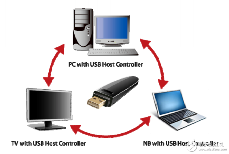 　　The AU6998SN （embedded Crystal） USB 2.0 Flash Disk Controller is the best high  　　performance solutions for MLC， TLC SDR/DDR NAND flash with multiple dies data  　　flash. AU6998SN designs embedded crystal with Alcor’s patent and it has 72bit/1K  　　BCH ECC engines to correct high error bits of new generation flash（2x/1x nm） and  　　provide the well performance for TLC flash especial DDR flash.  　　AU6998SN provides dual channel access and ISP （In-System Programming）  　　technologies with Alcor’s patent， which are the most important features to allow  　　manufacturers building high performance UFD easily and to have the flexibility of  　　adopting different source of flash chips.  　　To enhance the usefulness and manageability of UFD further， Alcor Micro develops a  　　smart application program iStar （Partition/Password Operation Tool） as a handy utility  　　in managing partition， password and security. Having iStar as the companion of UFD，  　　the data in a UFD could be protected from unauthorized access successfully.