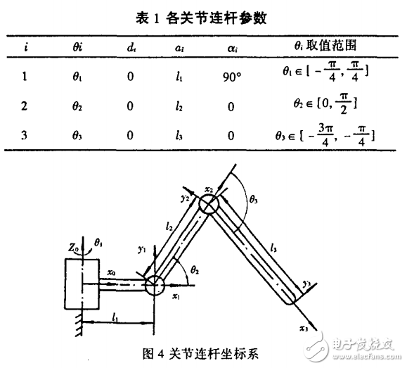 新型仿生六足機器人步行足運動學(xué)分析與研究