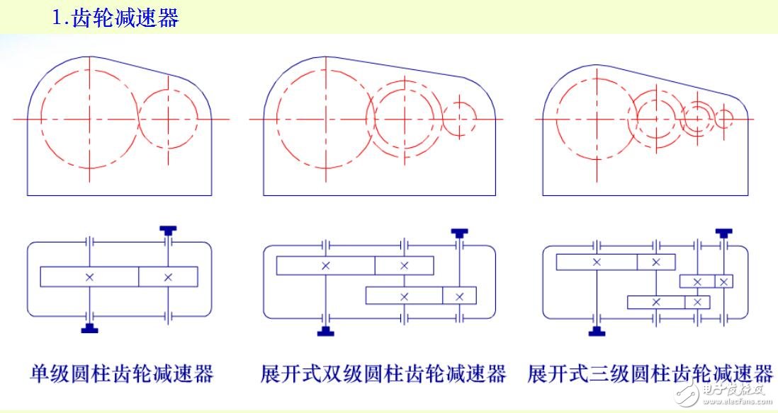 減速器傳動(dòng)比分配及拆裝