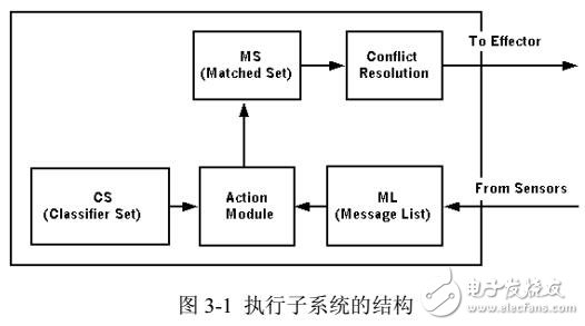 基于LCS多機器人的算法介紹