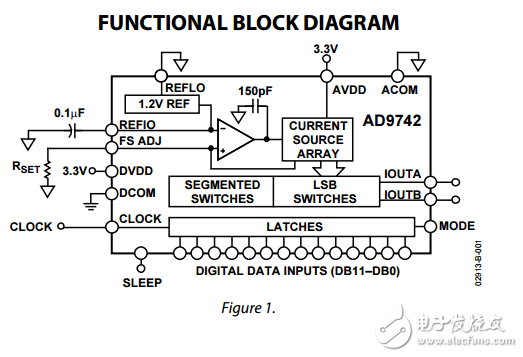12位210 MSPS TxDAC系列數(shù)字模擬轉(zhuǎn)換器ad9742數(shù)據(jù)表