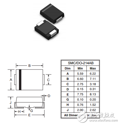 1.5SMCJ6.8A(CA) - 1.5SMCJ440A(CA表面貼裝瞬態(tài)電壓抑制器