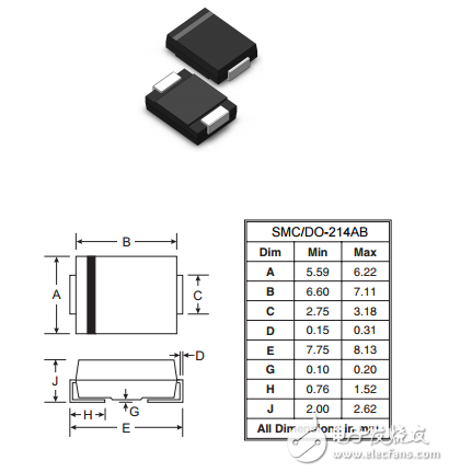 1.5SMC6.8A(CA) - 1.5SMC440A(CA)表面貼裝瞬態(tài)電壓抑制器