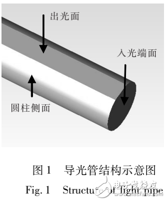 LED背光源中導(dǎo)光管模型的建立及其與出光性能的關(guān)系