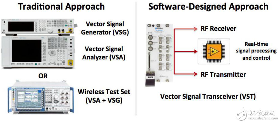 NI對(duì)矢量信號(hào)收發(fā)器（VST）的介紹