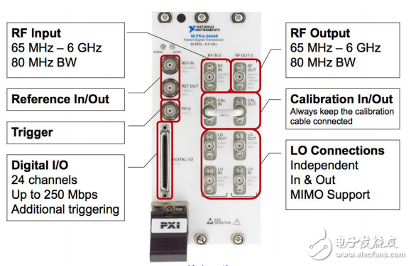 NI PXIe-5644R矢量信號收發(fā)器硬件架構(gòu)
