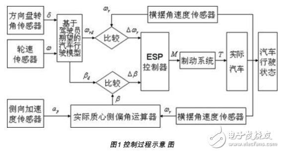 ESP測(cè)控系統(tǒng)的開(kāi)發(fā)