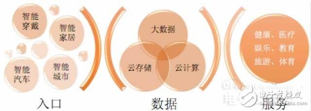 物聯(lián)網(wǎng)的核心,內(nèi)容服務(wù)和硬件創(chuàng)新