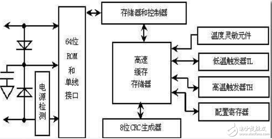 DS18B20中文手冊(cè)pdf免費(fèi)下載