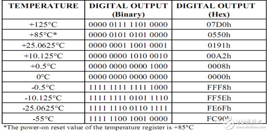 DS18B20中文手冊(cè)