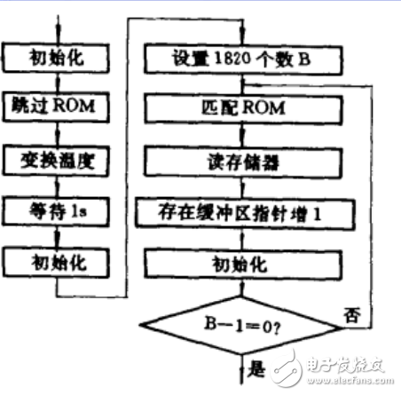 DS18B20中文手冊（含測量方法）