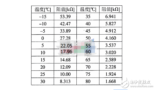 ds18b20精度和ds18b20上拉電阻多大