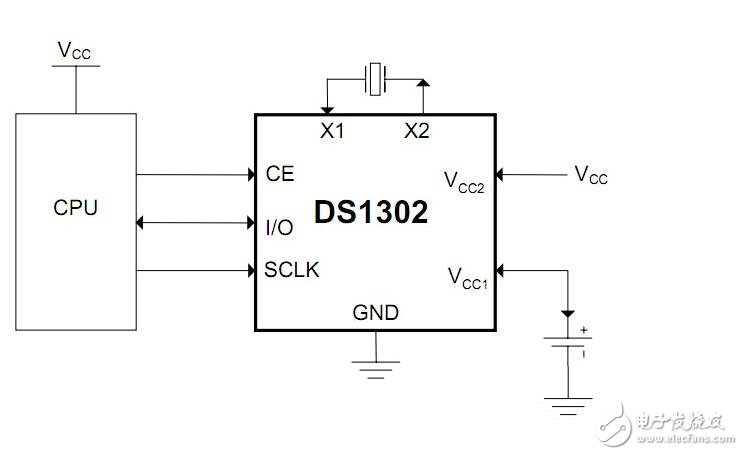 ds1302與單片機(jī)的連接，51單片機(jī)操作ds1302流程展示