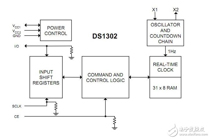 ds1302與單片機(jī)的連接，51單片機(jī)操作ds1302流程展示